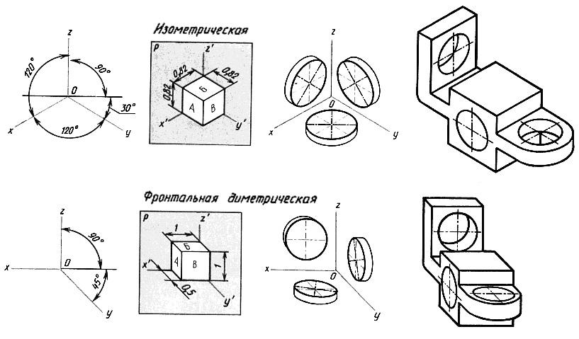 Изометрическая и диметрическая проекция 
