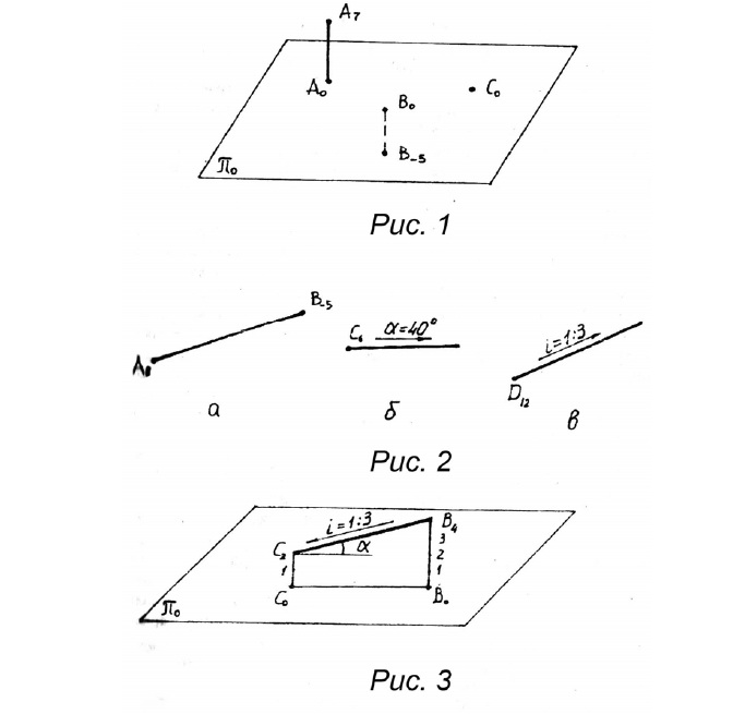 Точка и прямая линия в проекциях с числовыми отметками
