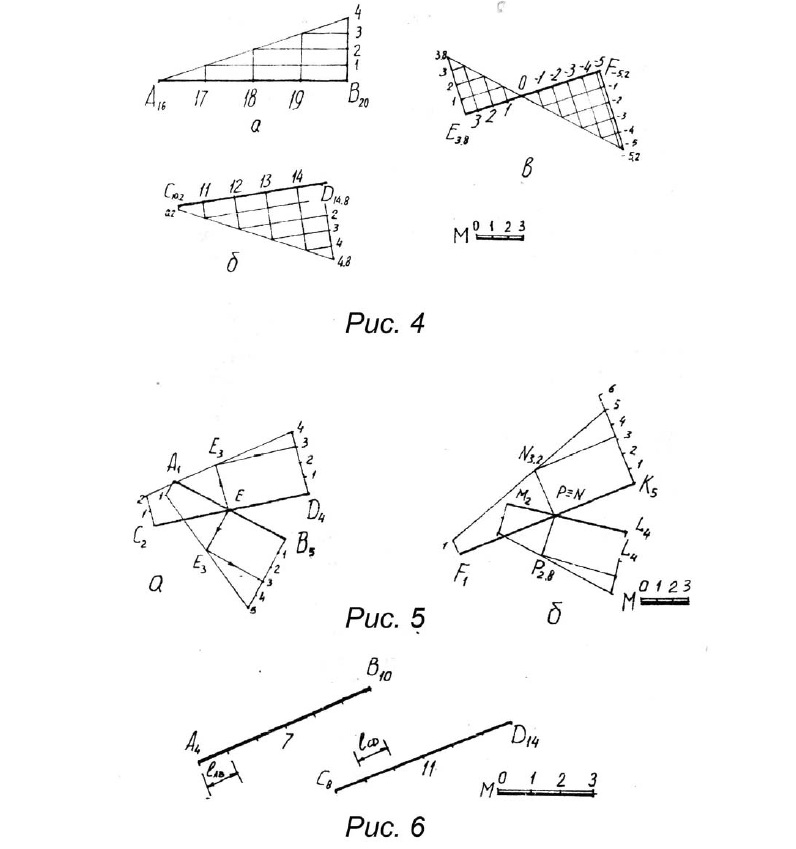 Градуирование прямой. Числовые отметки